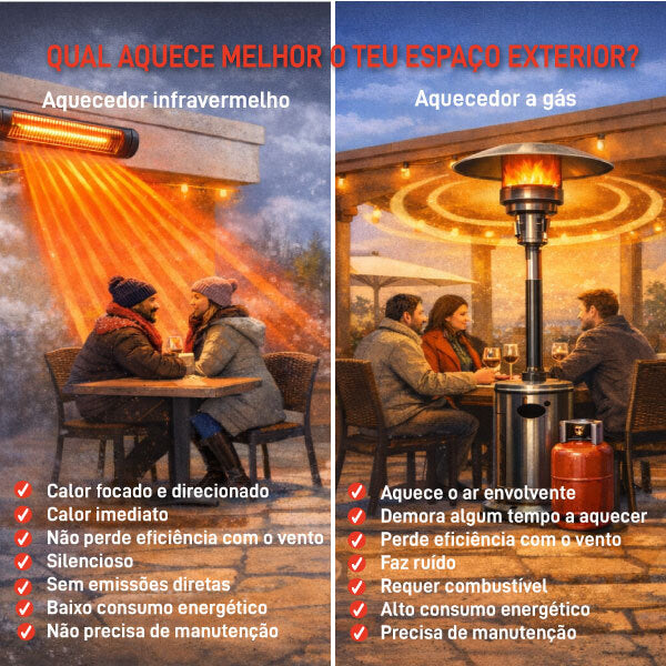 Aquecedor Infravermelho de Exterior com Comando
